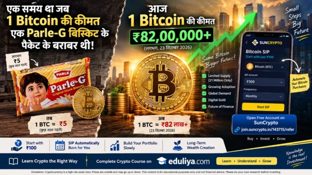 Bitcoin SIP 2026 और Bitcoin की कीमत की जानकारी